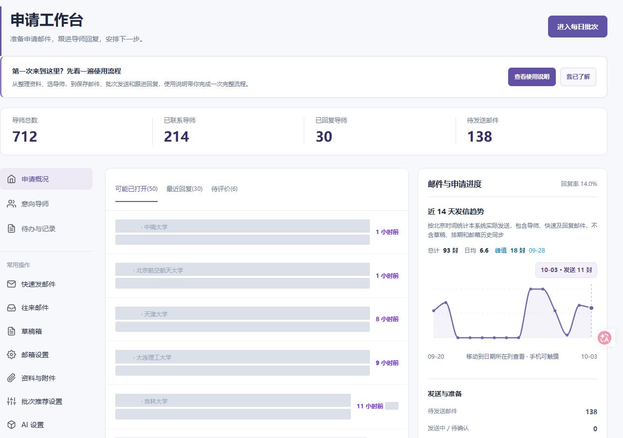 工作台：申请概况、导师互动和邮件趋势，真实网页截图